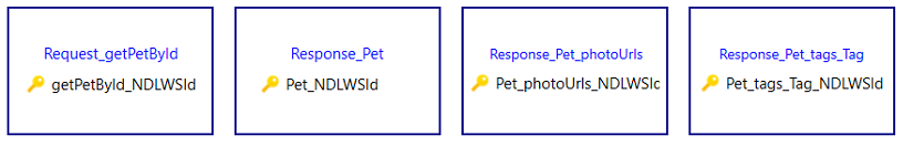 Picture showing the getPetById Connector tables. 